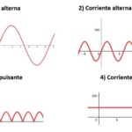 Fuente Regulable 024V 5A: Guía Completa para Construirla