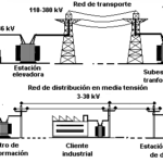 Instalación Eléctrica Aparente: Guía Completa de Características y Aplicaciones