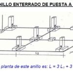 Instalar Tierra Física en Casa: Guía Completa para Mayor Seguridad