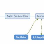 Intercomunicador con LM386: Guía paso a paso para construir tu propio sistema de comunicación