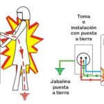 Interruptor de Puesta a Tierra: Seguridad Eléctrica para tu Hogar