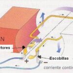 Ley de Lenz: Aplicaciones en Motores, Circuitos y Más