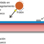 Materiales Semiconductores: Características, Propiedades y Aplicaciones