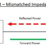 Medidor VSWR: Guía Completa para Medir la Relación de Onda Estacionaria