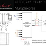 Multiplexores: Guía Completa de Funcionamiento, Tipos y Aplicaciones