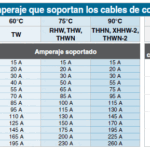 Número Máximo de Conductores en Tuberías: Guía Completa para Instalaciones Eléctricas