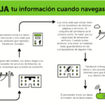 Paquetes de datos: ¿cómo viaja la información digital por la red?