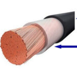 Partes de un Conductor Eléctrico: Guía Completa de Materiales y Diseño