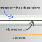 Partes de un Fusible: Guía Completa con Imágenes