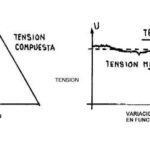 Tensión Nominal: Conceptos Clave y Aplicaciones en Electricidad