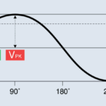 Voltaje Pico vs RMS: Diferencias Clave y Aplicaciones en CA