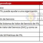 10 Preguntas de Examen PLC para Aprobación Exitosa: Guía Completa