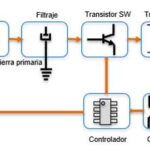 Componentes de una Extensión Eléctrica: Guía Completa de Sus Partes