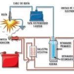 Encendido COP: Funcionamiento, Ventajas y Cómo Funciona