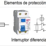 Fusibles e Interruptores: Protección y Control para tus Instalaciones Eléctricas