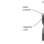 Partes de una Broca: Guía Completa de sus Componentes