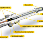 Partes de una Bujía: Guía Completa para Entender su Funcionamiento