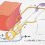 Potenciómetro de Corriente Alterna: Funcionamiento, Tipos y Aplicaciones