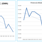 Precios Instalaciones Eléctricas 2016: Guía Completa Y Tendencias