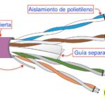 Probador de Cable UTP: Definición, Funcionamiento y Tipos