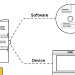 Programación PLC: Guía completa para principiantes