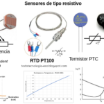 Puente de Wheatstone: Cómo funciona y sus aplicaciones en electrónica