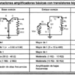 Punto de Operación Transistor: Guía para un Rendimiento Ideal