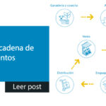 Refrigeradores de Gas: Historia, Funcionamiento y Evolución de la Refrigeración