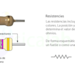 Resistencia de Carga: Cómo Funciona y su Impacto en Circuitos Electrónicos