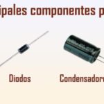 Resistencias Eléctricas: Tipos, Usos y Aplicaciones Industriales