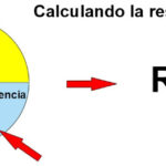 Resistividad Eléctrica: Fórmula y Aplicaciones Prácticas