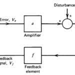 Retroalimentación en Electrónica: Control y Estabilidad de Circuitos