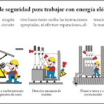 Salida Eléctrica: Cómo Funciona y Precauciones de Seguridad