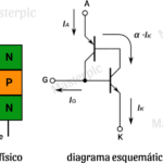 SCR: El interruptor controlado para la electrónica