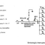 Símbolo Acometida Eléctrica: Guía Completa con Imágenes y Ejemplos