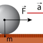 Superposición de Fuerzas: Concepto Fundamental en Física y sus Aplicaciones