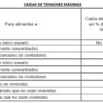 Tabla Amperaje Cable 16mm2: Guía Completa para Instalaciones Eléctricas Seguras