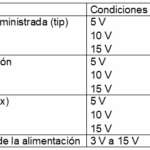 Tabla de Verdad Flip Flop JK: Guía Completa y Aplicaciones