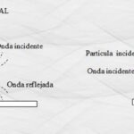 Teoría Corpuscular de Newton: La Luz como Partículas