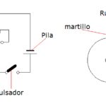 Timbre Eléctrico: Historia, Evolución y Aplicaciones