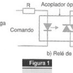 Tipos de SSR: Guía Completa de Relevadores de Estado Sólido