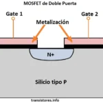 Transistor de Contacto Puntual: Guía Completa de Funcionamiento y Aplicaciones