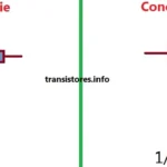 Voltaje Directo y Corriente Directa: Ley de Ohm y Relación Fundamental