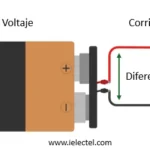 Voltajes Alterno: Guía Completa sobre AC, Características y Aplicaciones