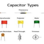 Capacitores: Aplicaciones en Electrónica y Funciones