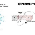 Corrientes de Foucault: Definición, Aplicaciones y Efectos