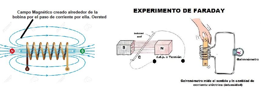 Corrientes de Foucault: Definición, Aplicaciones y Efectos