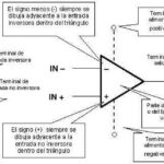 Fusibles Electrónicos Rearmeables: Protección Inteligente para Circuitos